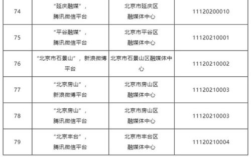 北京公布互聯網新聞信息服務單位許可名單，推動行業規范發展