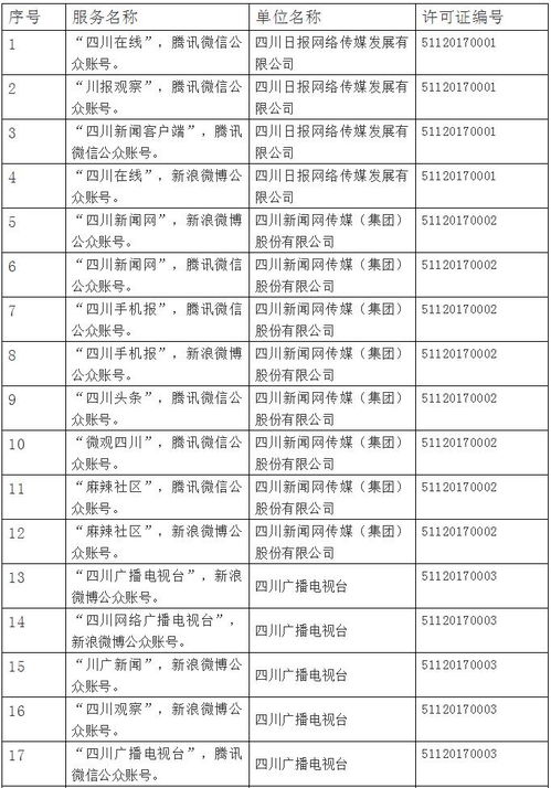 四川省互聯(lián)網(wǎng)新聞信息服務(wù)單位許可信息公開及其重要性