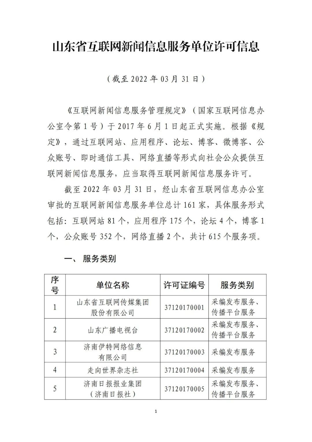 上海市互聯網新聞信息服務單位許可信息概覽（截至2021年9月30日）