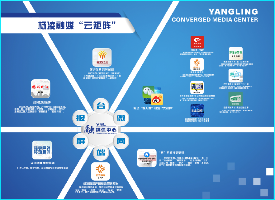 全省首批!楊凌融媒體中心獲批互聯網新聞信息服務許可